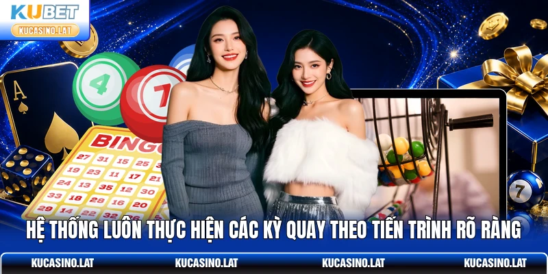 Hệ thống luôn thực hiện các kỳ quay theo tiến trình rõ ràng Hệ thống luôn thực hiện các kỳ quay theo tiến trình rõ ràng